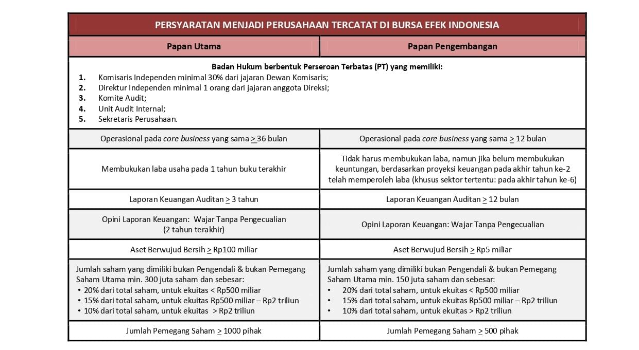 Panduan-Go-Public _Dec-2015_page-0009